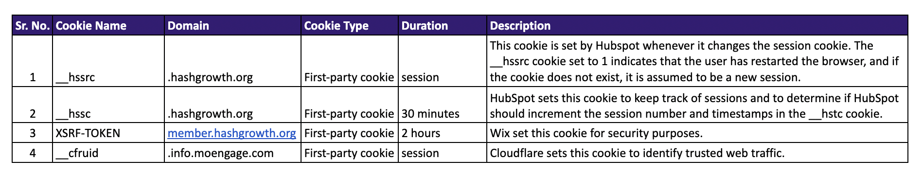 #Growth - Cookie Compliance Policy