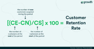 Customer Retention Rate Formula