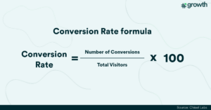 Conversion Rate MoEngage