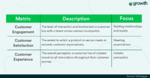 Difference between customer satisfaction and customer experience