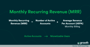 Monthly Recurring Revenue Formula