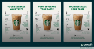 Starbucks Hyper-personalization