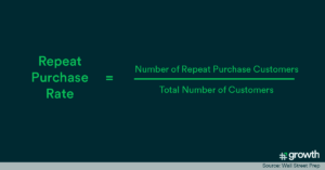 Repeat Purchase Rate Formula