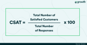 Customer Satisfaction Score Formula