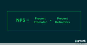 Net Promoter Score Formula